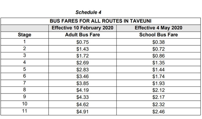 lest-we-forget-the-bus-fare-winnipeg-free-press