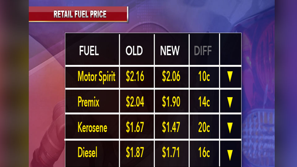 Fuel prices to decrease from next Wednesday FBC News