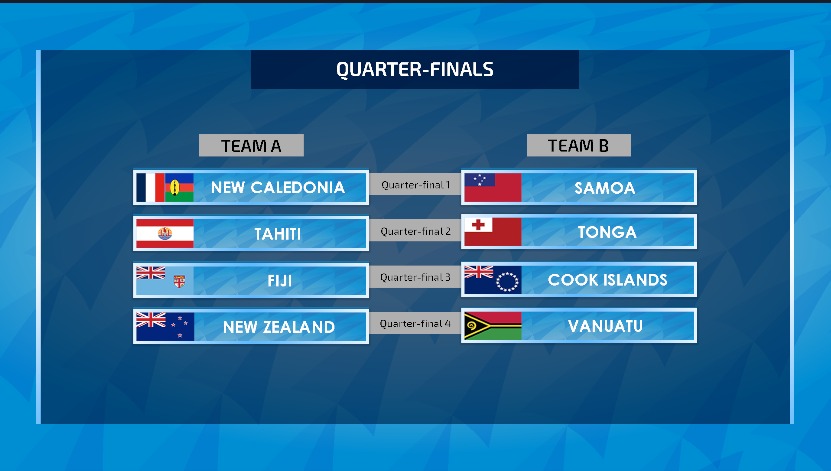 Fiji to face the Cooks in quarter-final – FBC News